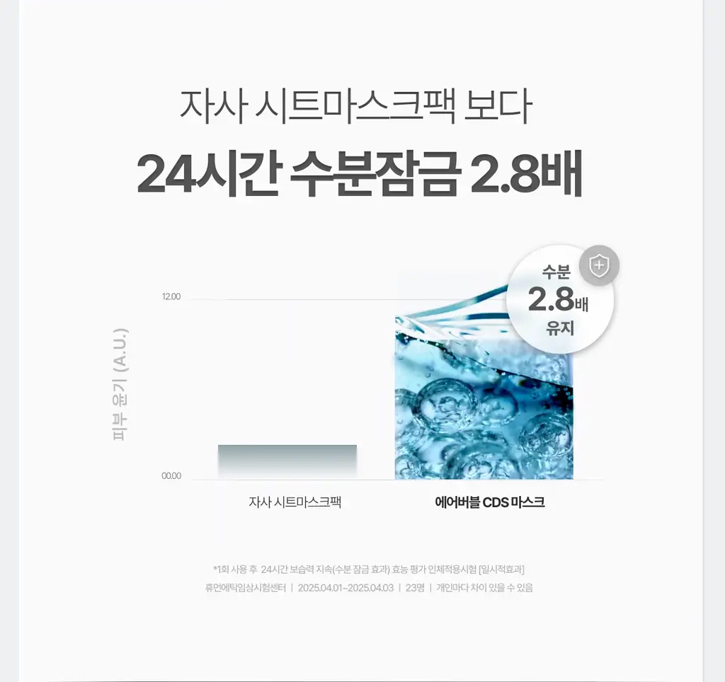 [고순도 히알루론산/수분케어] 가쉬 에어버블 10초 마이크로 버블팩 울트라 브이 150회분 상세페이지 37